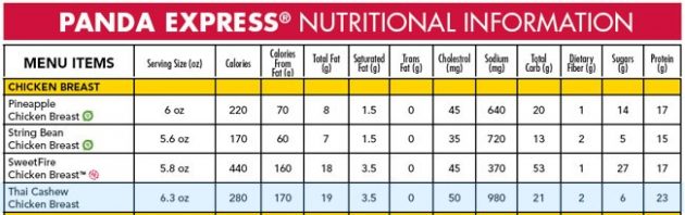 Panda Express Nutrition Facts And Info